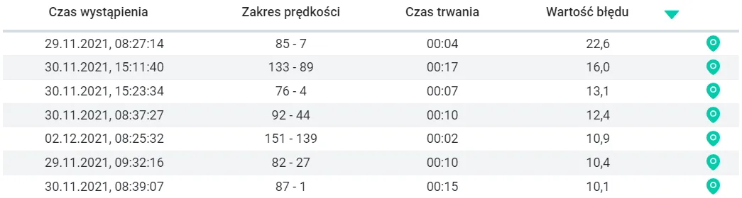Hamowanie – zrzut ekranu aplikacji Navifleet