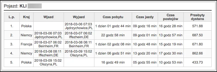 Przekroczenia granic – zrzut ekranu aplikacji Navifleet