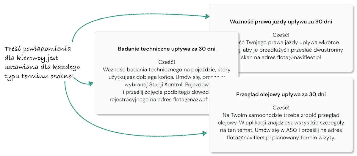 Parametry dotyczące ustawień terminu Zobacz, jak dostosować parametry Kalendarza w Ustawieniach systemu Navifleet Manager . – zrzut ekranu