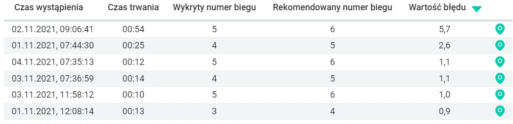 Biegi – zrzut ekranu aplikacji Navifleet