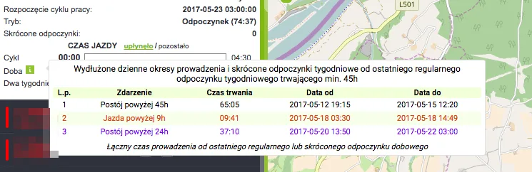 Zapis zarejestrowanych odstępstw od założonych norm – skrócenia i wydłużenia czasu jazdy i odpoczynków