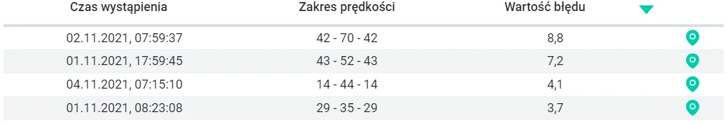 Gaz-Hamulec – zrzut ekranu aplikacji Navifleet